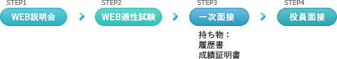 選考手順